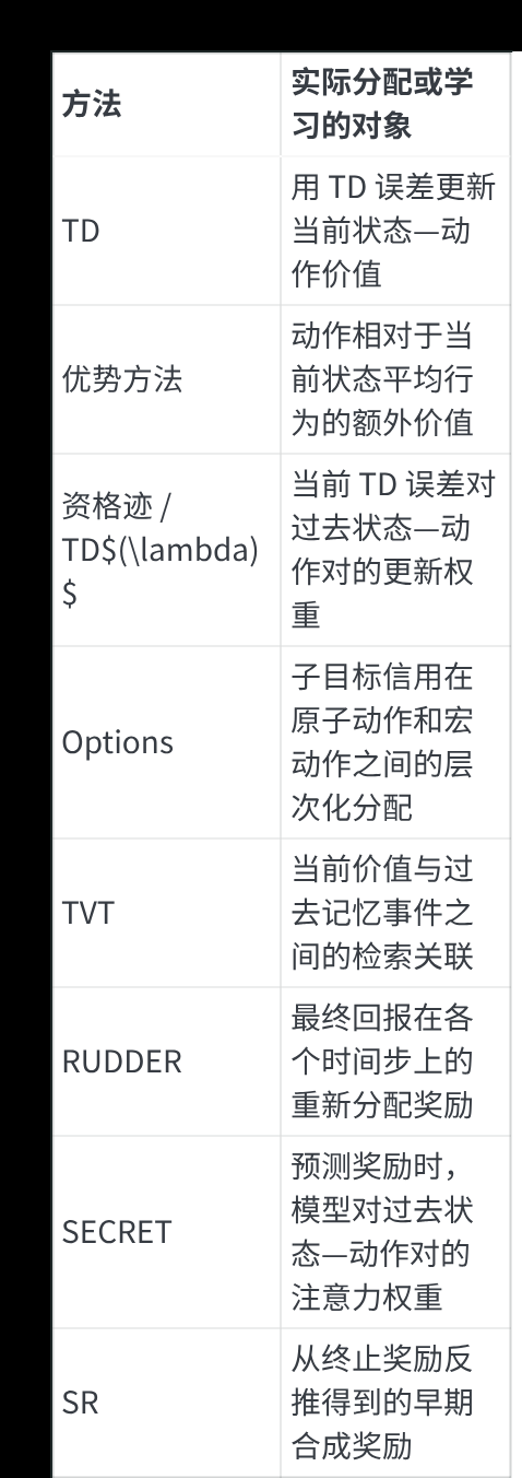 原文配图